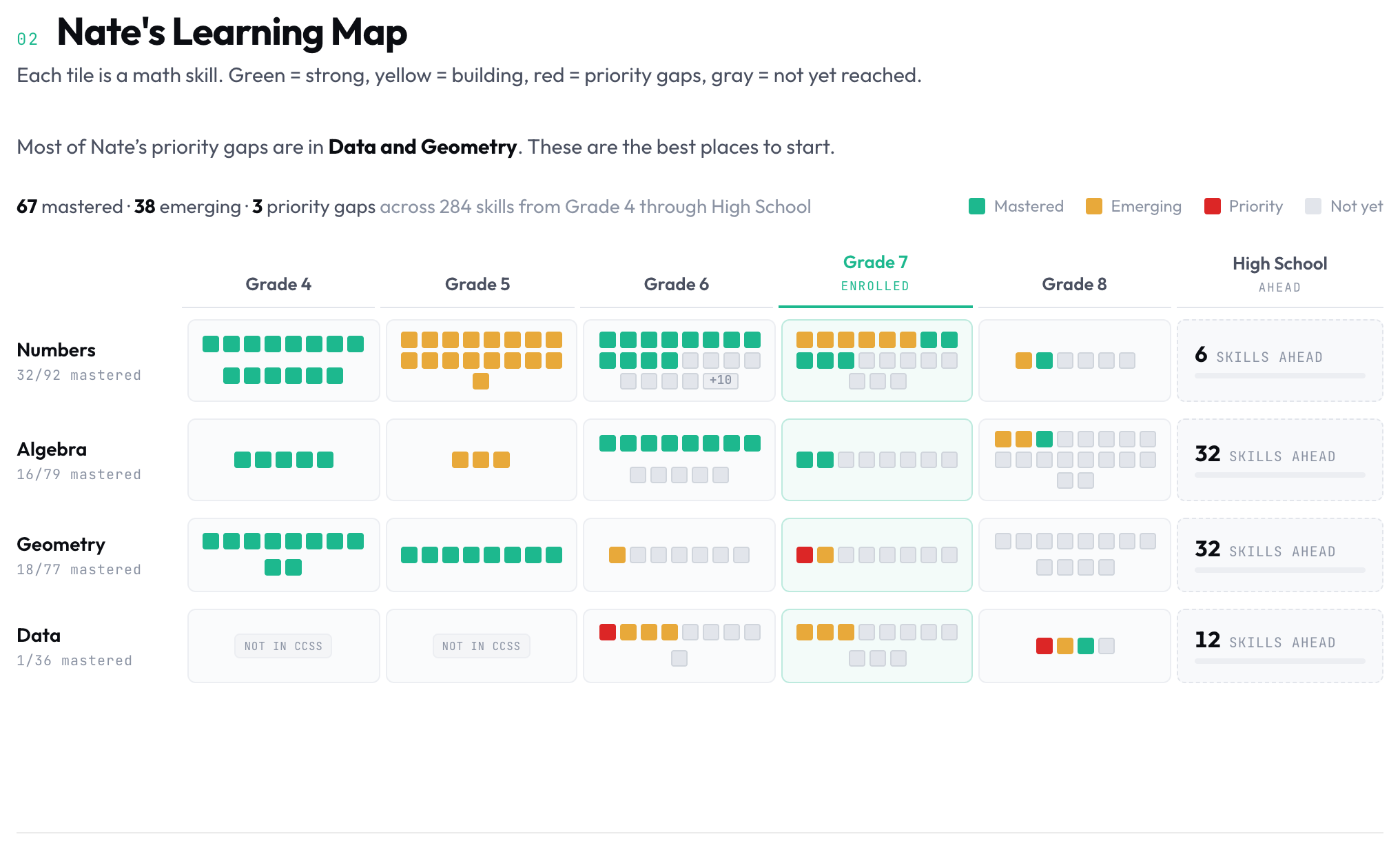 The Helix Learning Map: four strand rows by grade columns, each cell holding small tiles for individual CCSS skills, color-coded by mastery state.